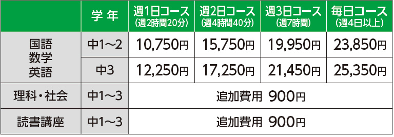 月額費用(税別)