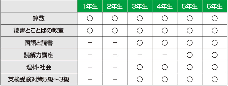 月額費用(税別)