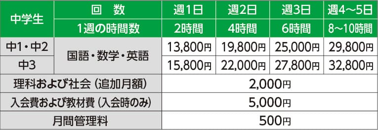 月額費用(税別)