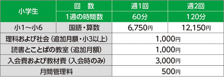 月額費用(税別)
