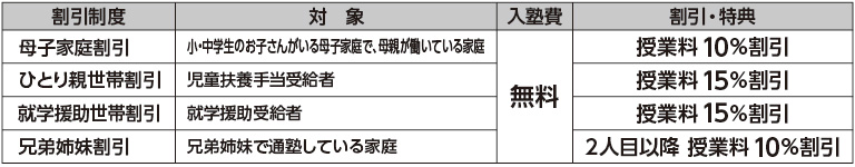 割引制度の費用について